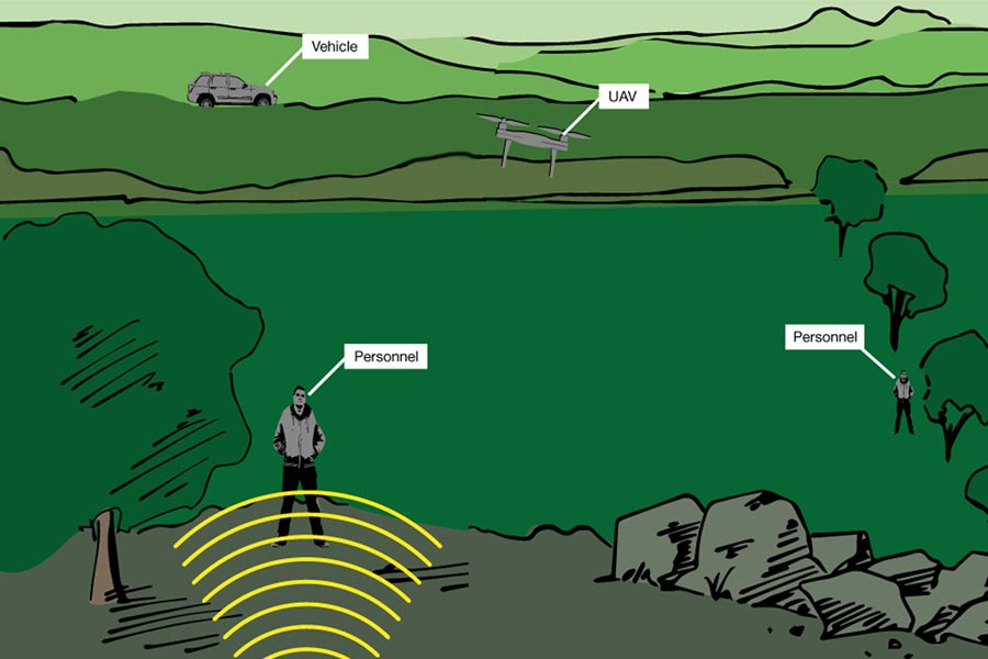 Surveillance Radar diagram