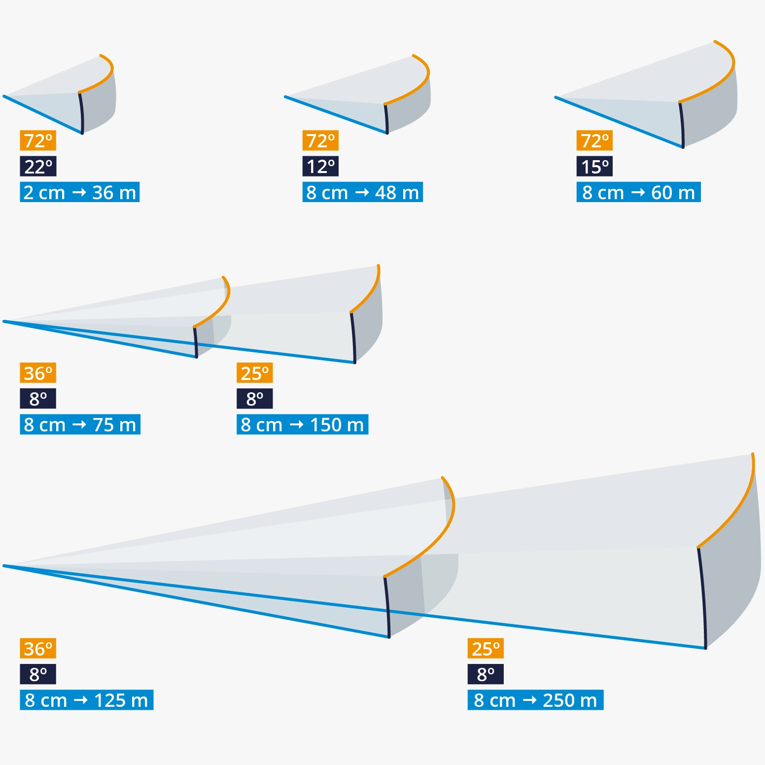 PLX-T60 configurable mmWave radar specifications