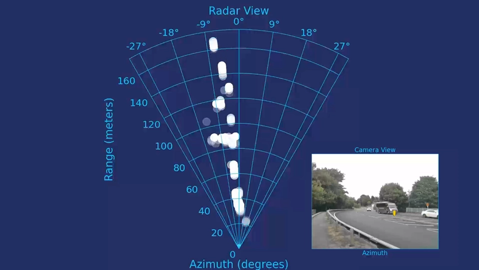 Radar data for experimentation