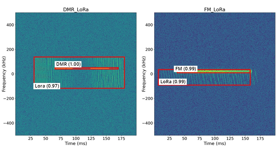 Automatic signal detection and labeling. The two examples show two overlapping signals being correctly classified in a spectrogram image.