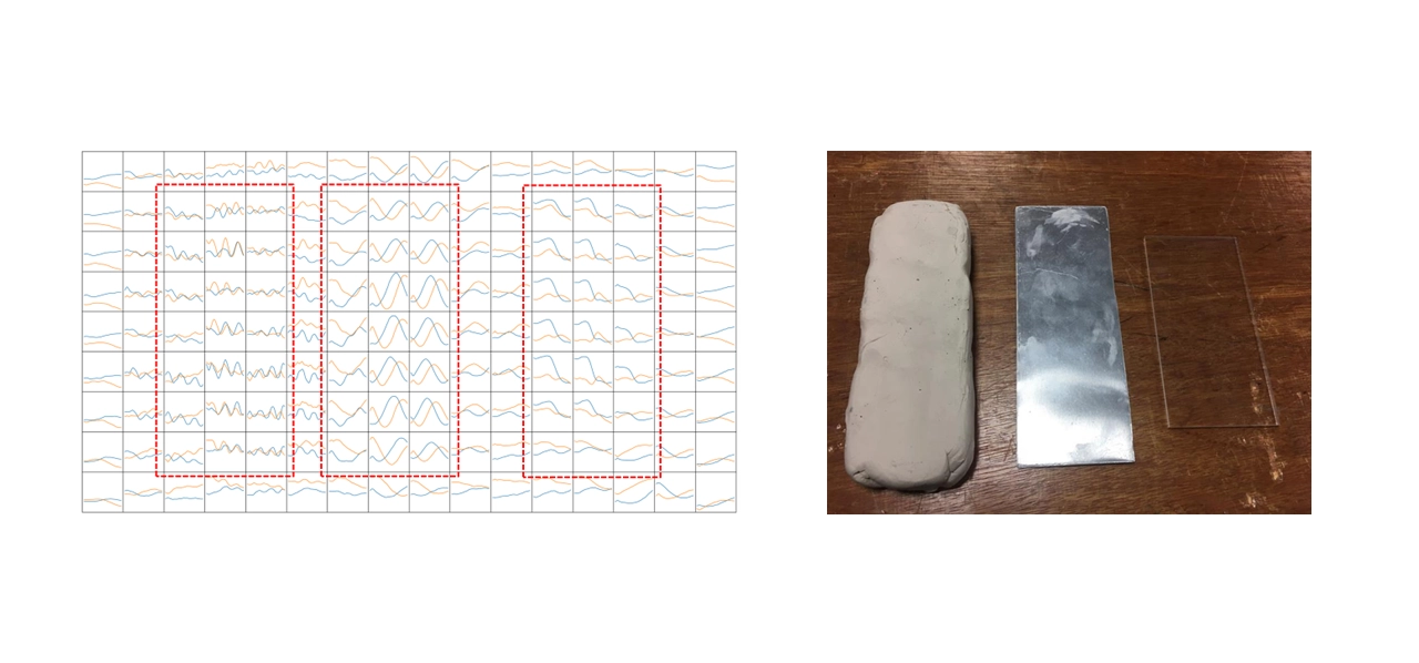 grid of ultrawide band mmWave measurements showed significant differences which a neural network was trained to discriminate.