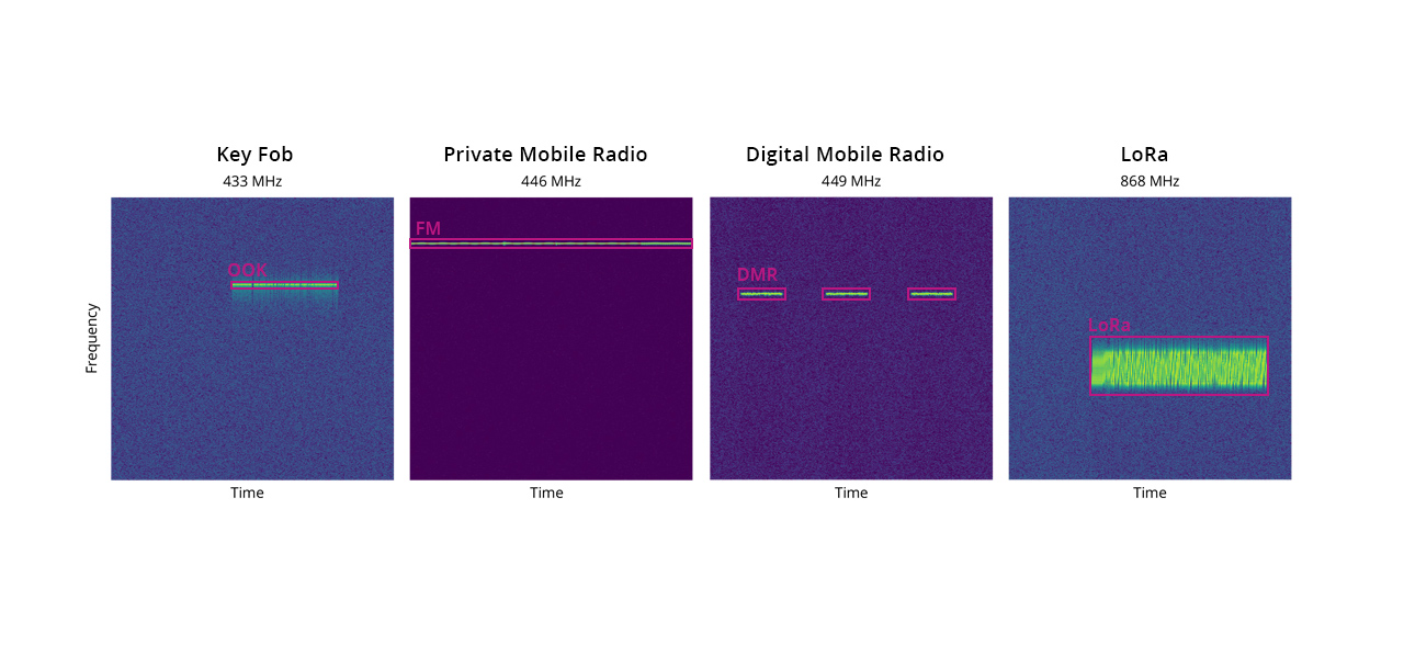 Image shows: Measured spectrograms from measured devices