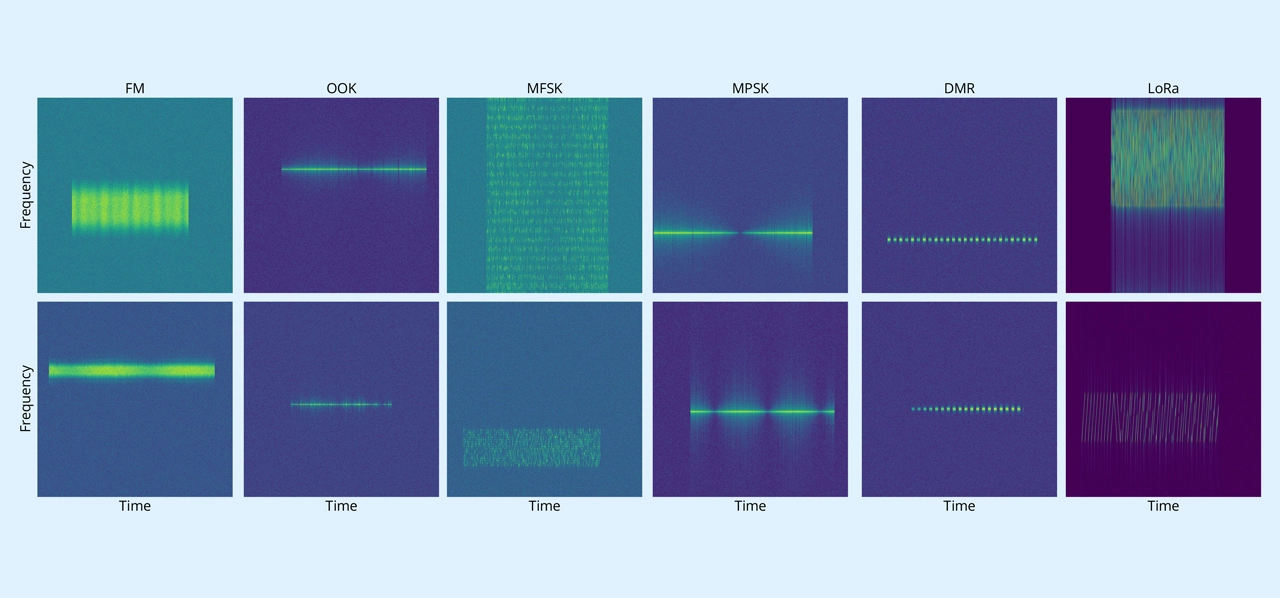 Image shows: Example spectrograms of various RF signal types