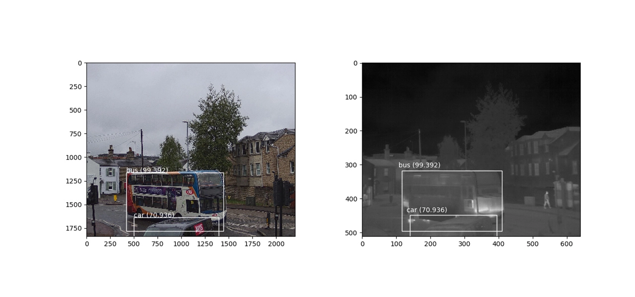 Overcoming Training Data Bottlenecks in Thermal Imaging with Transfer Learning