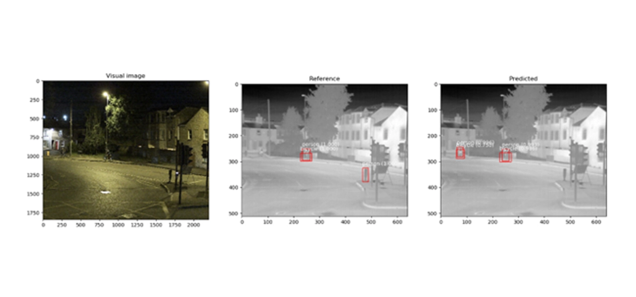 Left: A colour image at night. Middle: A thermal image with bounding boxes produced from the colour image. Right: A thermal image with bounding boxes produced directly from the thermal image itself using the retrained AI model.