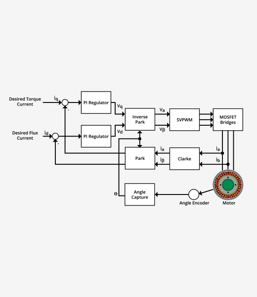 custom motor control solution