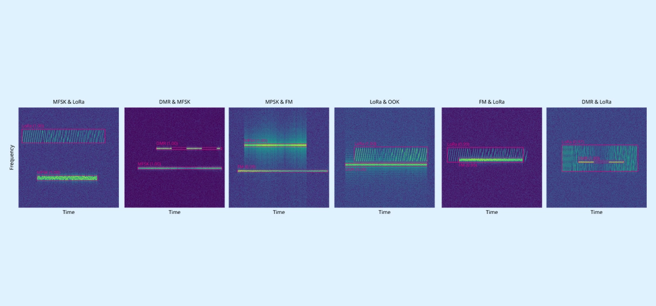 Image shows: The red boxes show the detection and classification of RF signals